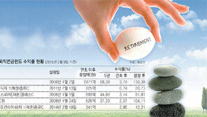 ‘稅테크 효자’ 연금펀드에 1조 우르르