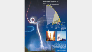 “KAMD, 요격 가능 시간 1초뿐”