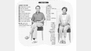 갱년기 여성에 좋은 식품,  폐경기 겪으며 찾아오는 동맥 경화 예방하려면...