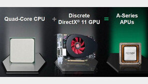 [IT강의실] CPU? GPU? APU? 비슷한 컴퓨터 용어 바로 알기