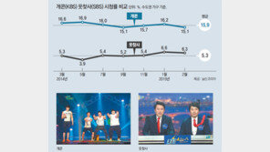 일요일 밤으로 옮기는 웃찾사, 개콘에 “한판 붙자”