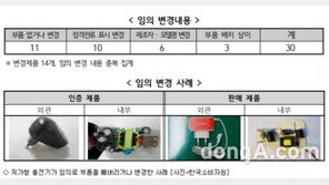 휴대폰 충전기 사고 주의, 제품이 폭발하는 경우 74.5%