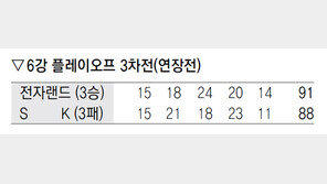6위 전자랜드 ‘3월의 반란’