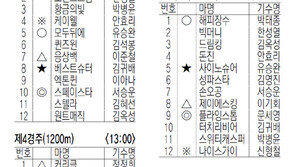 3월 14일, 15일 경마 출마표
