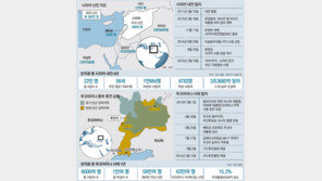 시리아-우크라이나의 ‘잔인한 봄’