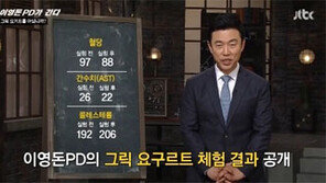 이영돈PD가 간다, 그릭요거트가 대체 뭐길래…효과 대박!