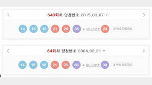 로또 평행이론, 640회 당첨번호가 64회 당첨번호와 유사? “이럴 수가”