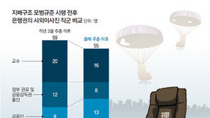 은행 사외이사들 정-관피아 여전하네