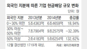 외국인 지분 많은 기업, 현금배당 더 늘려