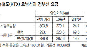 KTX 호남선 요금 논란 코레일 “고속선 비중 높은 탓… 지역차등 없어”