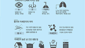 [data&]미세먼지 청정·차단 가전제품으로 실내 공기 걱정 끝!