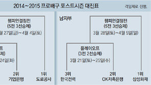 레오 3연속 득점왕…시몬 용병 첫 속공왕