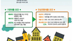 [Money&Life]조건 충족했나요? 그럼 나에게 유리한지도 따져보세요