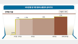 [Money&Life]잠시 주차하듯 하루만 돈 맡겨도 적지않은 금리 혜택이…
