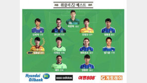 ‘시저스킥’ 김호남, K리그 클래식 2R MVP