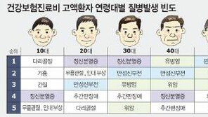 노년층 입원 질환 1위 백내장, 4년간 18.88% 증가…예방 방법은? 