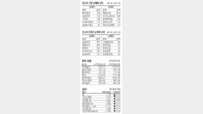 [지표로 보는 경제]3월 19일