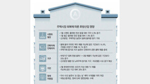 일자리에도 훈풍… 건설업 고용효과, 서비스업 이어 2위