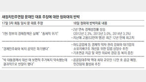 회동 하루만에 얼굴 붉힌 靑與野