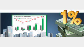 [Home&Dream]지지부진 ‘청라’도 9.4대1… 수도권 알짜아파트 청약 봇물