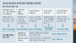 경남기업, 유전 장비 부실검수 180억 날려