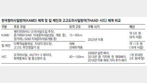 사드, 공짜는 없어… 주한미군用 배치해도 비용 청구할듯