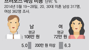 호텔-요트 빌려… ‘등골 프러포즈’ 