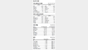 [지표로 보는 경제]3월 21일