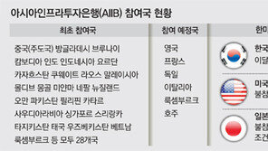 일본도 安美經中?… 재무상 “조건 맞으면 AIIB 가입 협의”