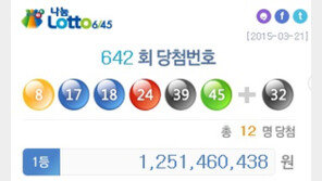 ‘로또642회당첨번호’ 1등 당첨자 배출한 지역 살펴보니…