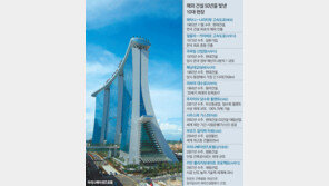 해외건설 50년… 7000억달러 벌어들인 효자