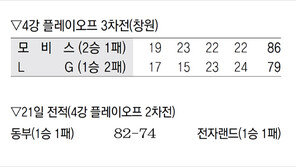 박구영 3점슛 5발… 3차전은 모비스 몫