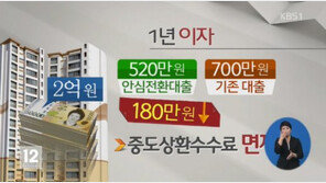 ‘안심전환대출’ 24일 출시, 2.6% 초저금리 혜택…자격 조건은?