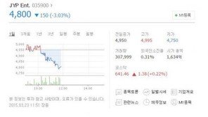 이민호 수지 열애 공식인정…JYP 주가 ‘뚝↓’, 미쓰에이 컴백은?