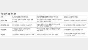 “복지재원 한정” “서민만 쥐어짜”… 대안없이 목청높인 여야