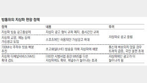 방통위, 잇단 지상파 편들기… 미디어 시장 육성은 손놓아