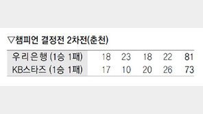 독 오른 우리은행 ‘초전박살’