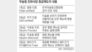 무슬림 관광객 잡아라… ‘할랄 식당 등급제’ 도입