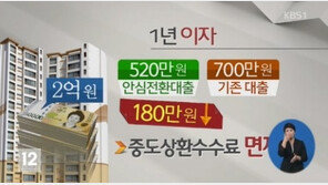 ‘연 2%대 금리’ 안심전환대출 24일 출시… 신청 고객들로 은행 북새통