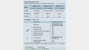고정금리 대출자 “우린 왜 혜택없나”
