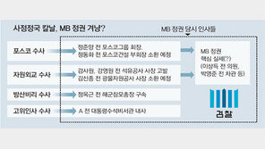 검찰의 칼날, MB 청와대 턱밑까지 겨눠