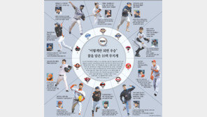 “이렇게만 되면 우승” 꿈을 담은 10색 무지개