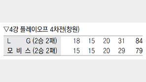 질긴 LG, 끝까지 왔다