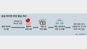 공공 아이핀 사용중지...5월부터 전면 재발급