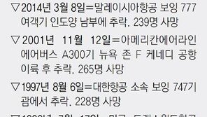 해발 2000m 알프스 산악지대 떨어져 수색-구조 난항… 탑승자 전원 숨진듯
