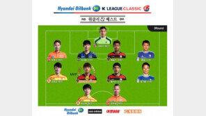 포항 김승대, K리그 클래식 3R MVP…챌린지는 상주 이정협