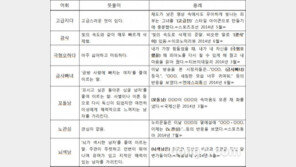 국립국어원, 2014 신어 발표… “뇌섹남, 오포세대” 사회 현실 대변