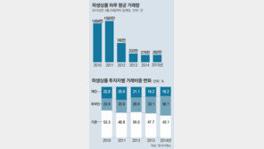 ‘고위험 투기’ 풍선효과… 진입장벽 높이자 불법금융 몰려