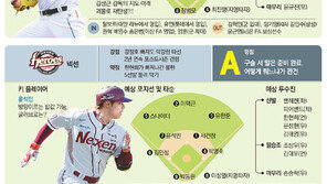 전력 3강 4중 3약… 그러나 공도 방망이도 둥글다