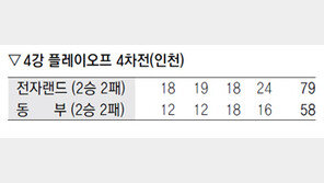 살아난 3점포… 전자랜드, 벼랑 탈출